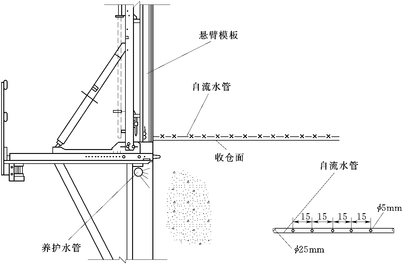 4.1.1 混凝土養(yǎng)護(hù)方法